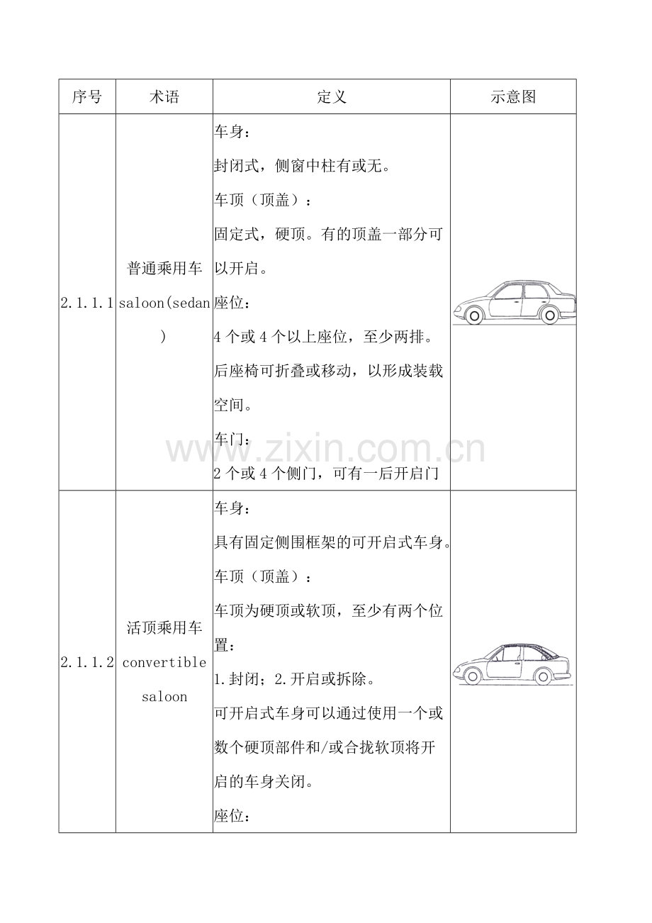 汽车和挂车类型的术语和定义(GBT-3730.1-2001)资料.doc_第3页