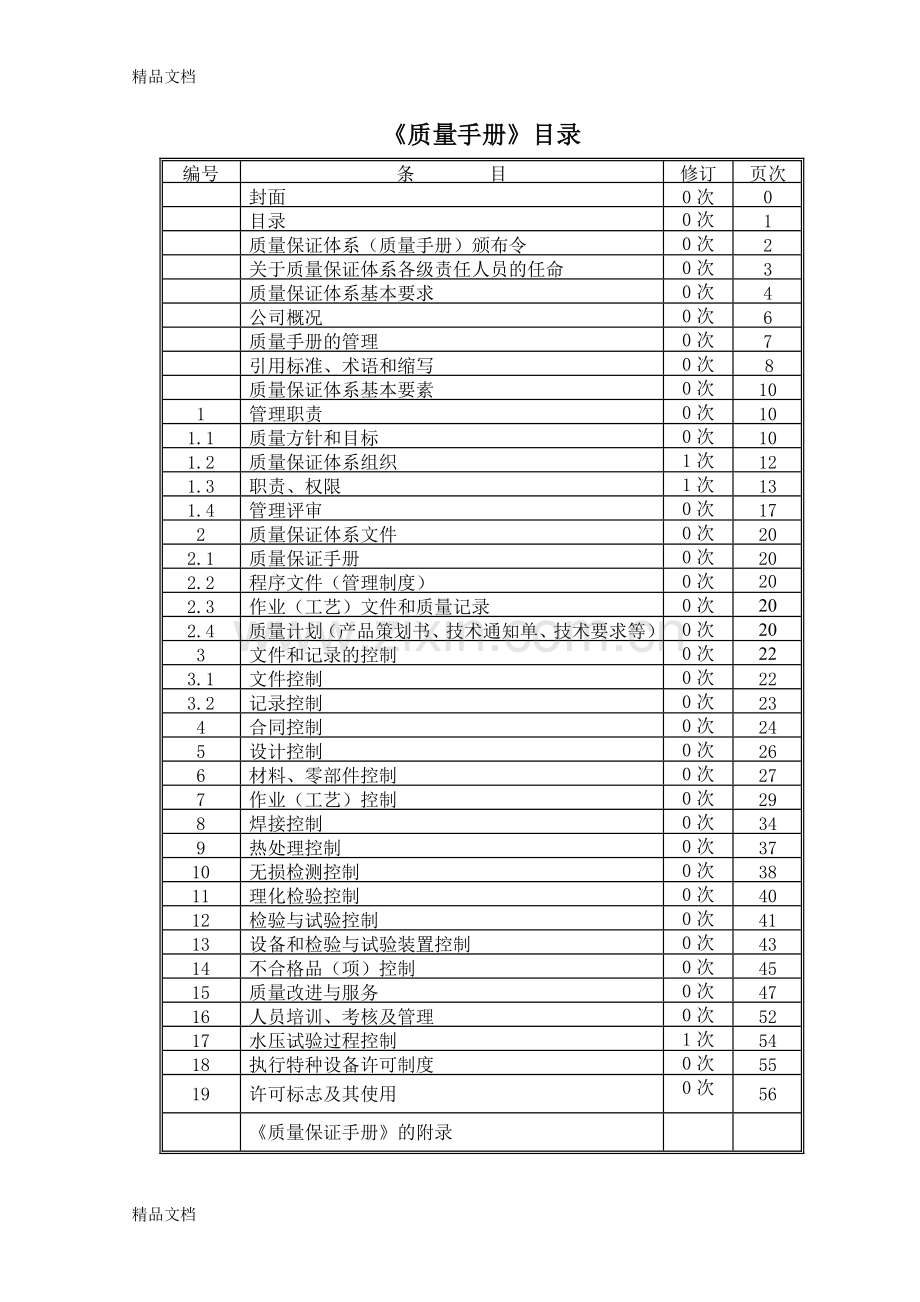 TSG版质量手册资料.doc_第1页