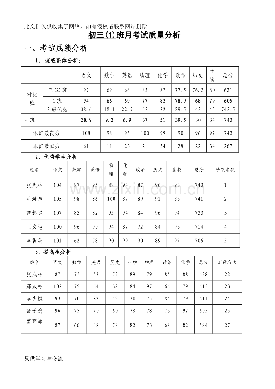 初三月考班级考试质量分析教学内容.doc_第1页