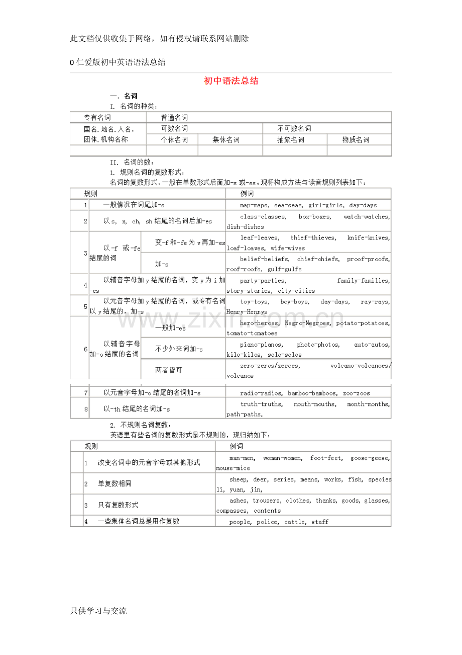 仁爱版初中英语语法汇总讲课讲稿.doc_第1页