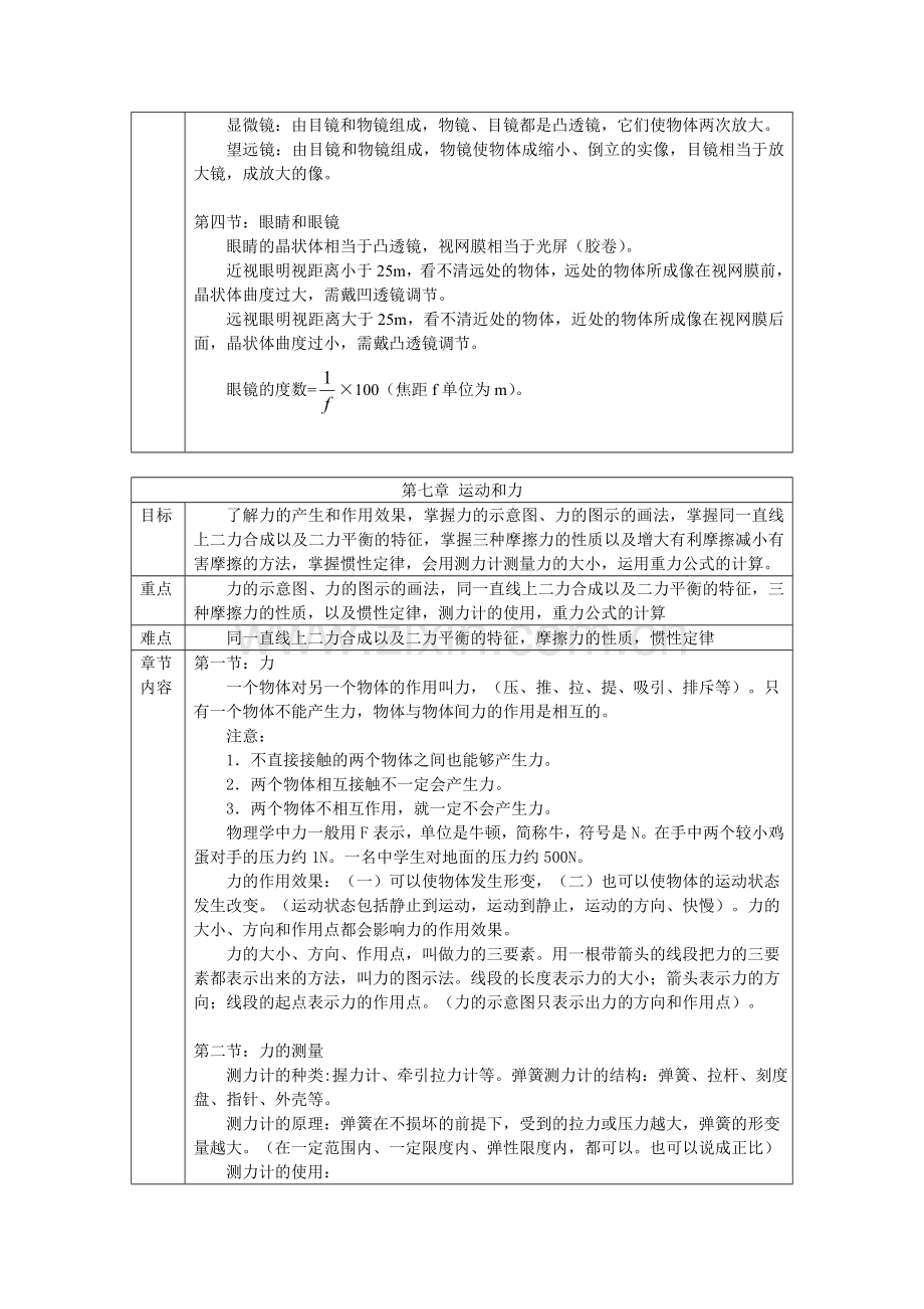 北师大版八年级物理下册章节知识点(.DOC)教学文案.doc_第3页