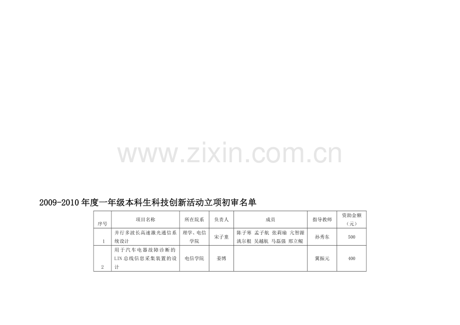 2009-年度一年级本科生科技创新活动立项初审名单.doc_第1页