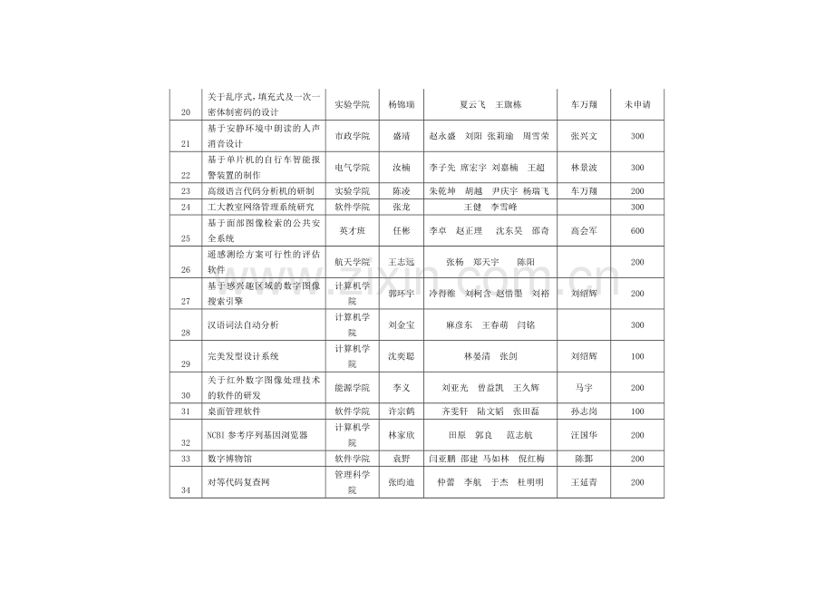 2009-年度一年级本科生科技创新活动立项初审名单.doc_第3页