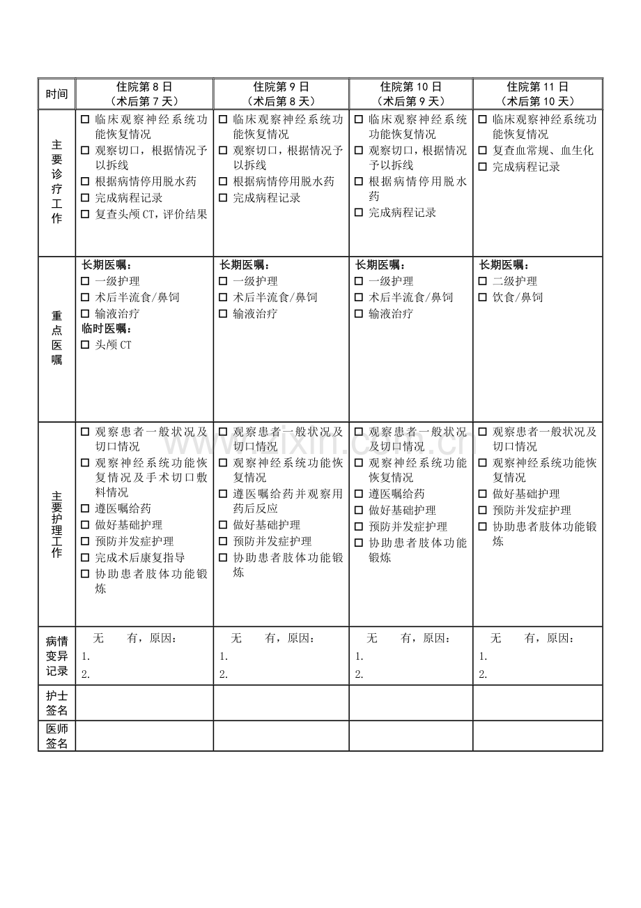 21个临床路径管理病种表单.doc_第3页