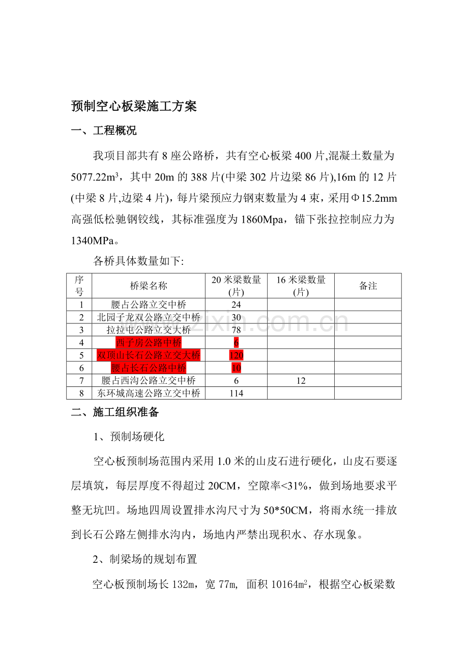 y预制空心板梁施工方案资料.doc_第1页