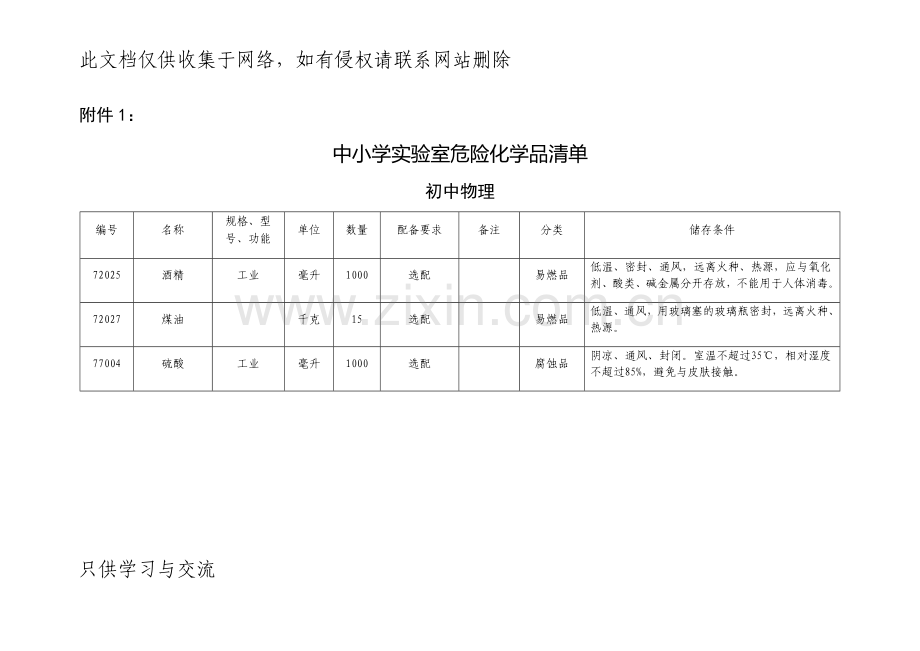 中小学实验室危险化学品清单教案资料.docx_第1页