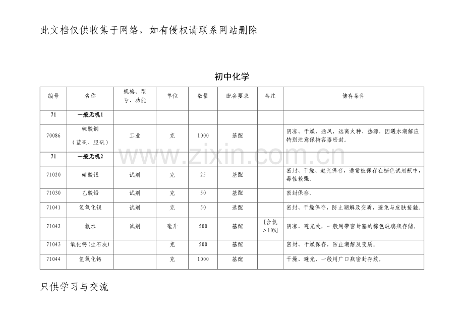 中小学实验室危险化学品清单教案资料.docx_第2页