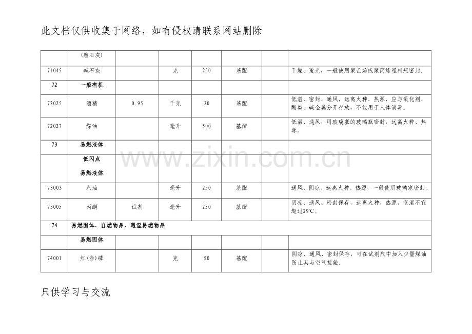 中小学实验室危险化学品清单教案资料.docx_第3页