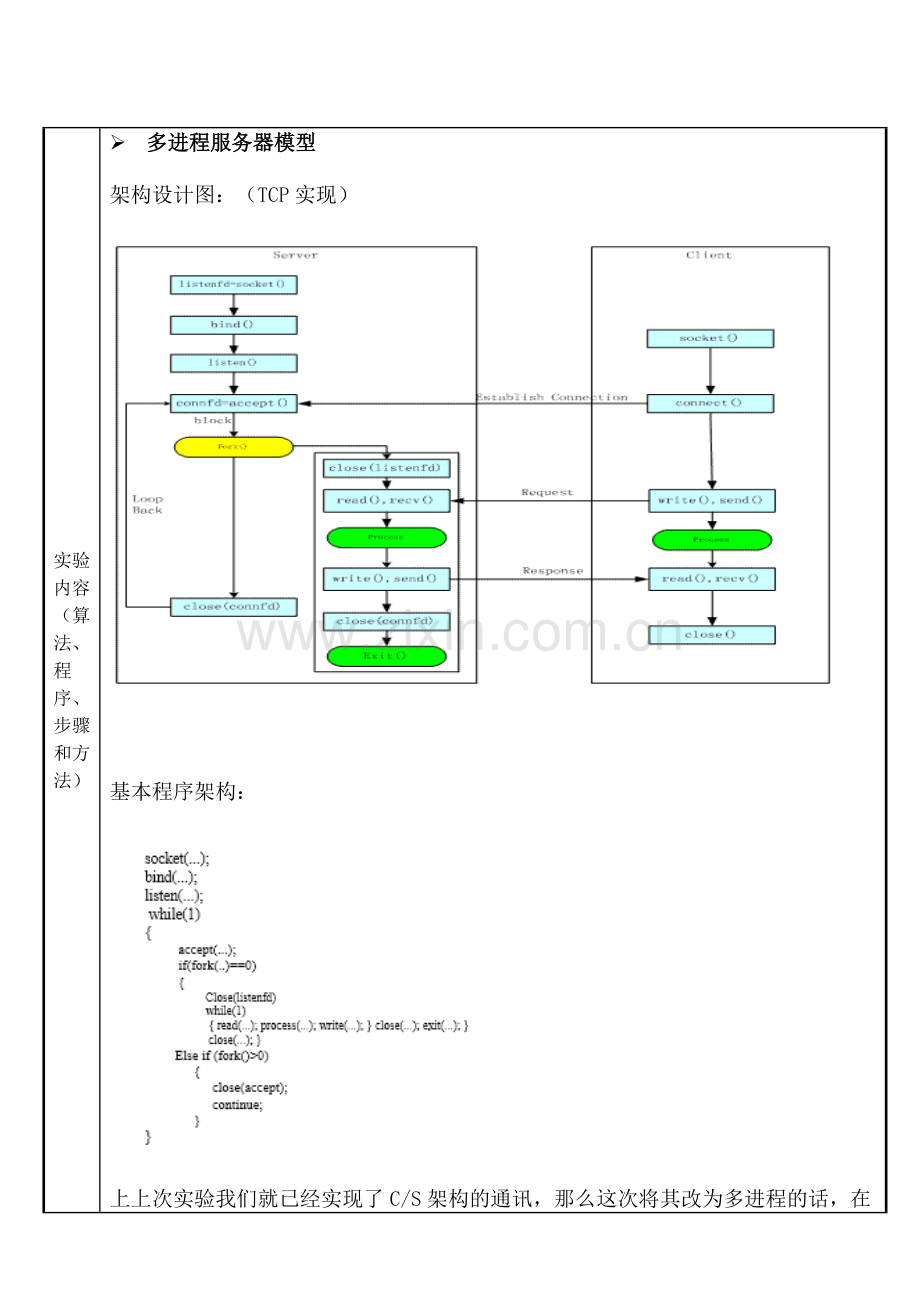 Linux多进程并发服务器.doc_第2页