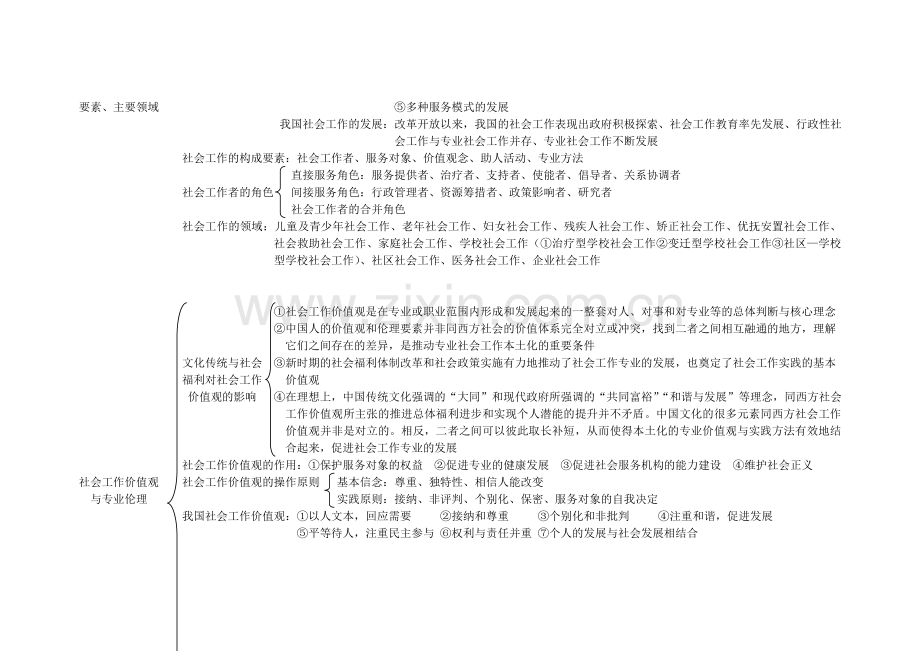 (中级)社会工作师综合能力知识思维导图.doc_第2页