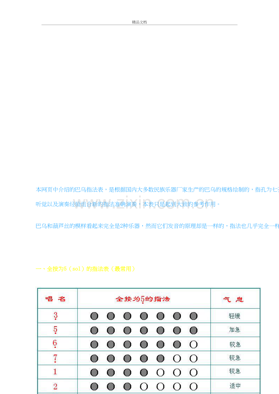 巴乌指法表教学文案.doc_第2页