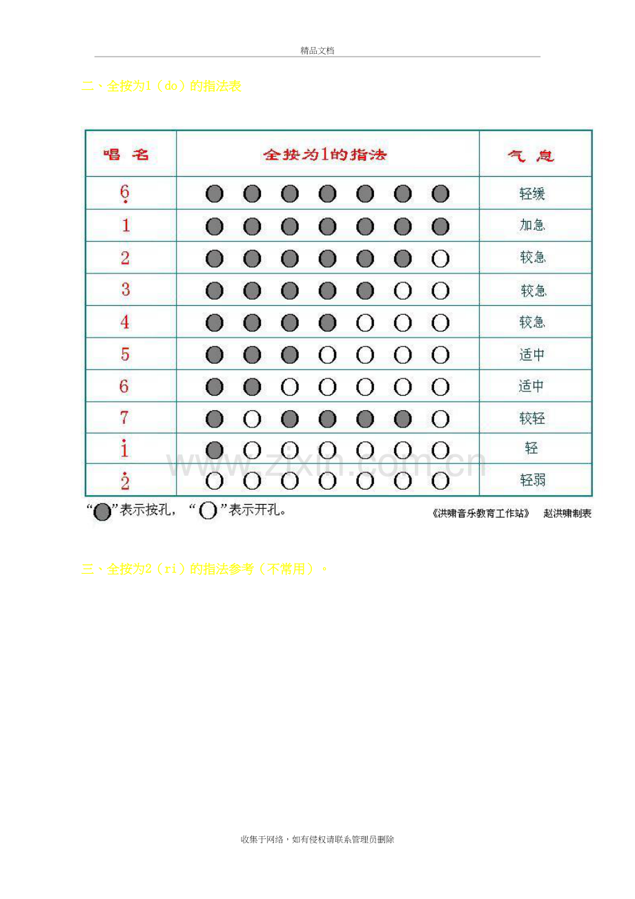 巴乌指法表教学文案.doc_第3页