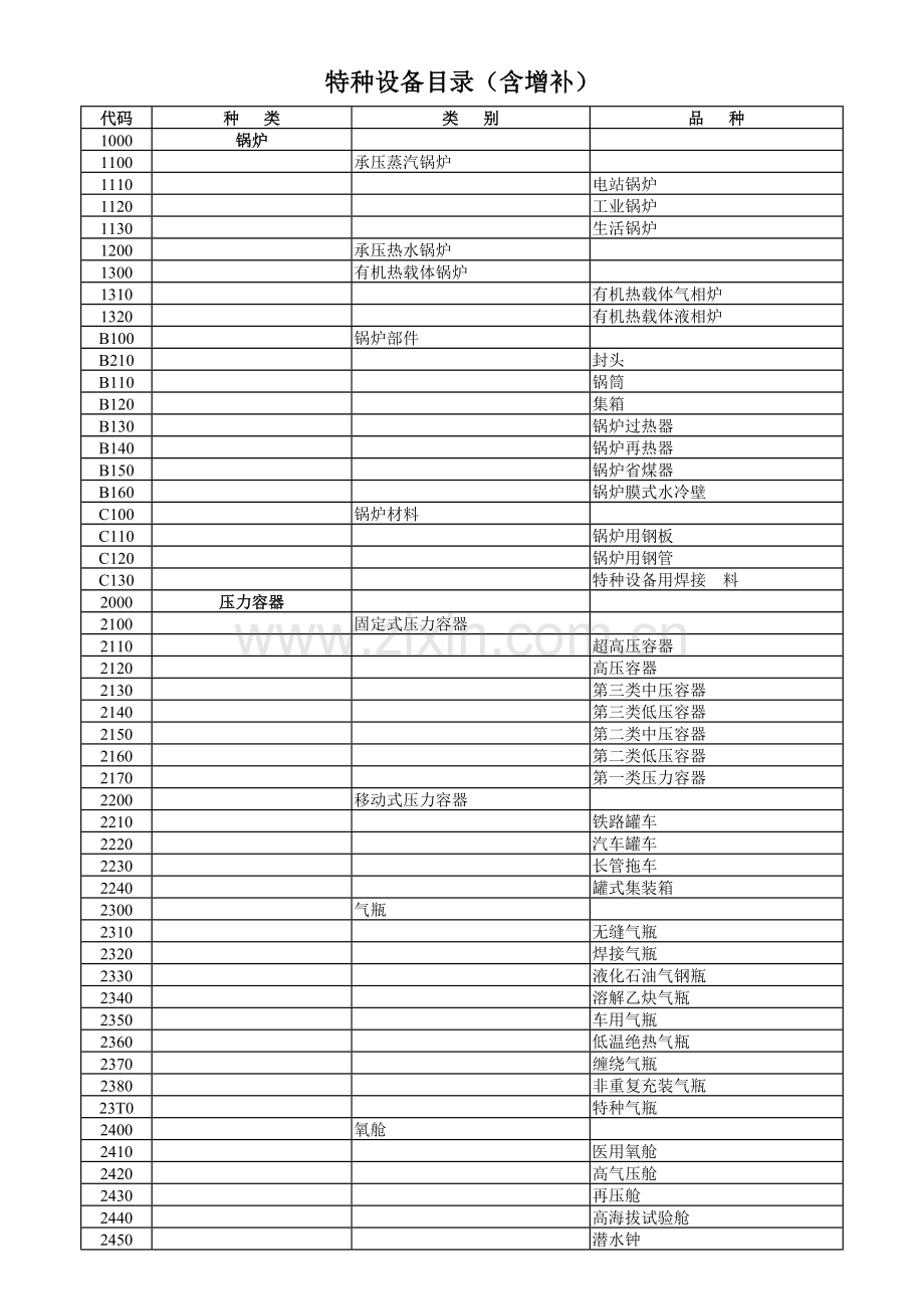 特、种、设、备、目、录(含、201、0年、增补、附原、文件、相关、内容)、0615.doc_第3页