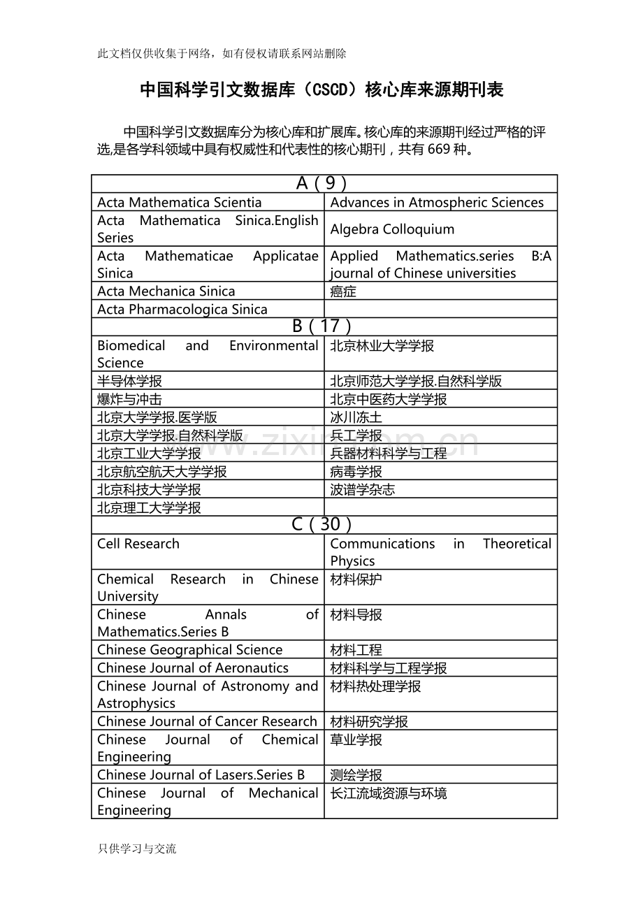 中国科学引文数据库(CSCD)核心库来源期刊表讲解学习.doc_第1页