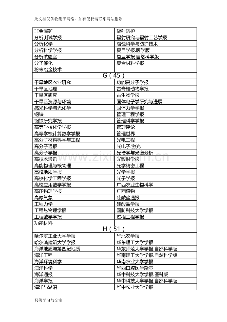 中国科学引文数据库(CSCD)核心库来源期刊表讲解学习.doc_第3页