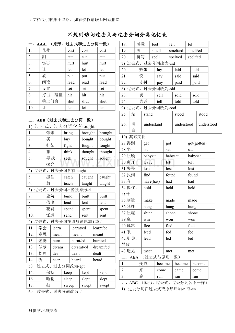 不规则动词过去式与过去分词详细整理知识分享.doc_第1页