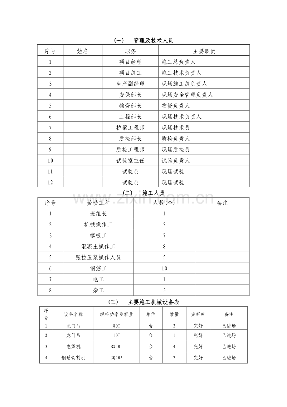 预制箱梁首件工程施工总结(先简支后连续).doc_第3页