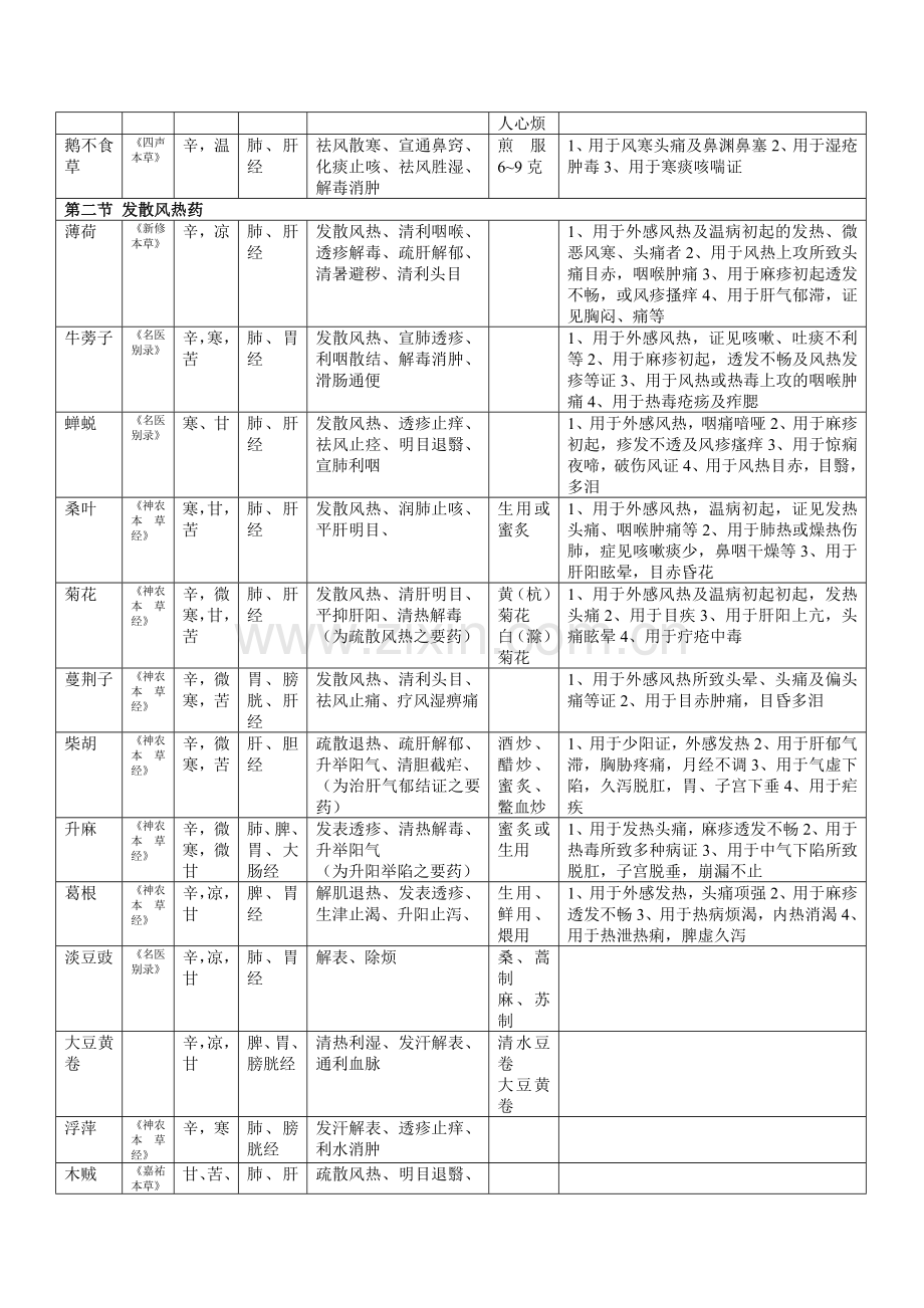 基础中药表解.doc_第2页