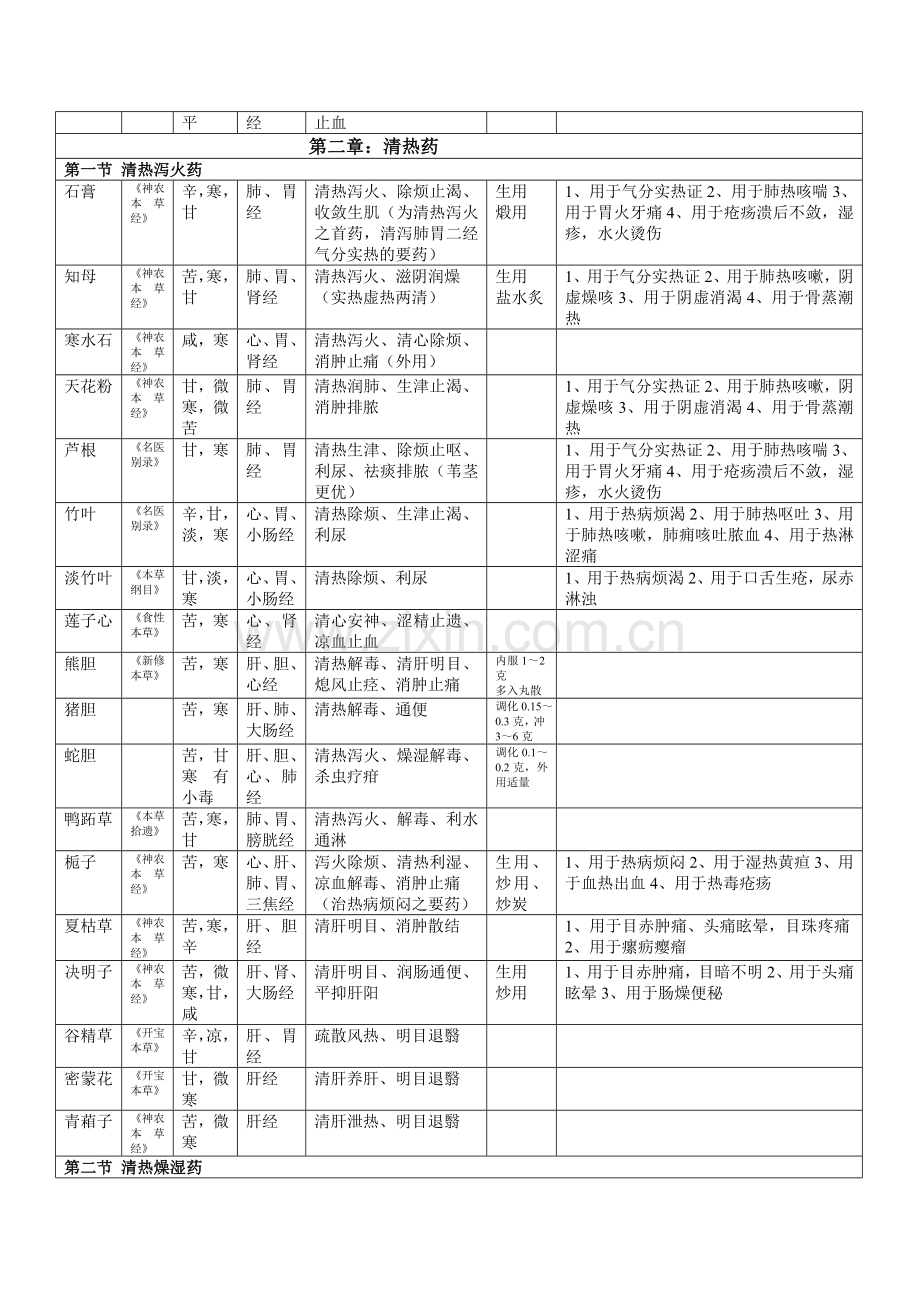 基础中药表解.doc_第3页