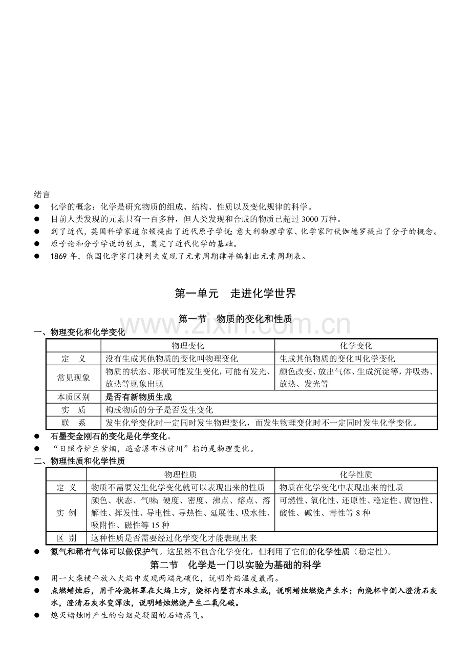 人教版九年级化学全册复习笔记(最全)资料.doc_第1页