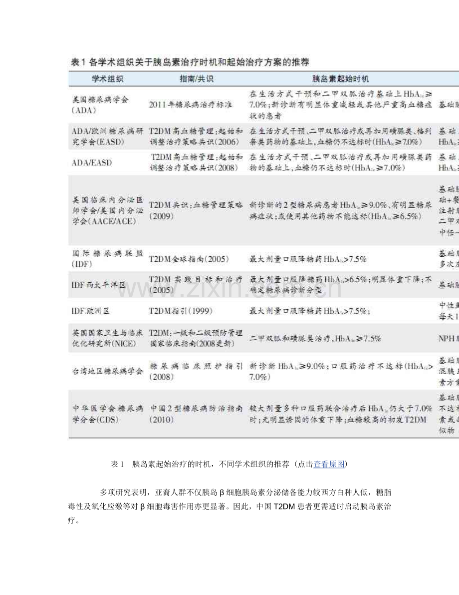 成人2型糖尿病胰岛素临床应用中国专家共识.doc_第2页