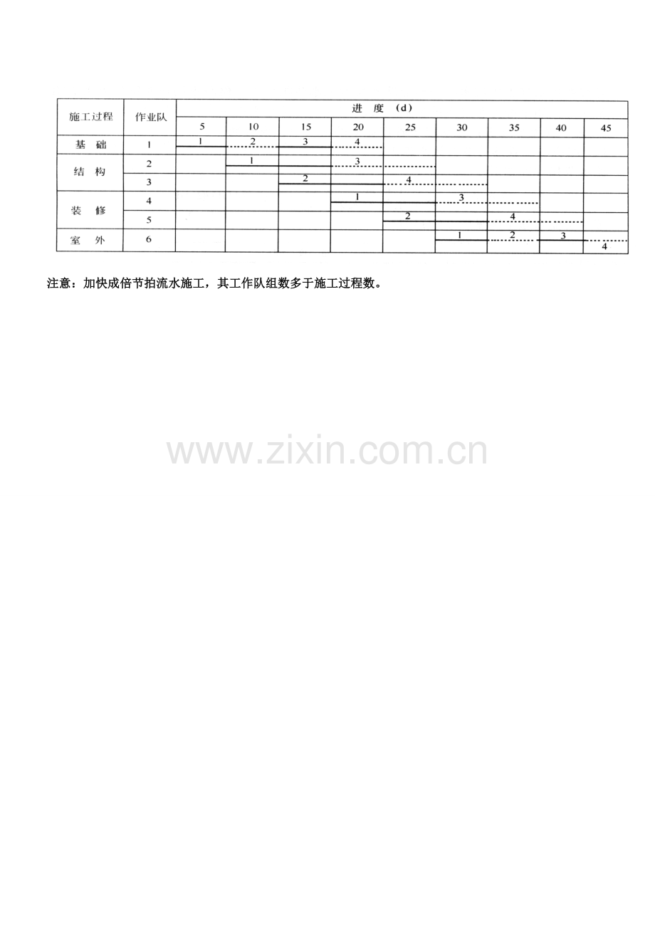 第二十讲-建筑工程施工管理实务二年新版.doc_第3页