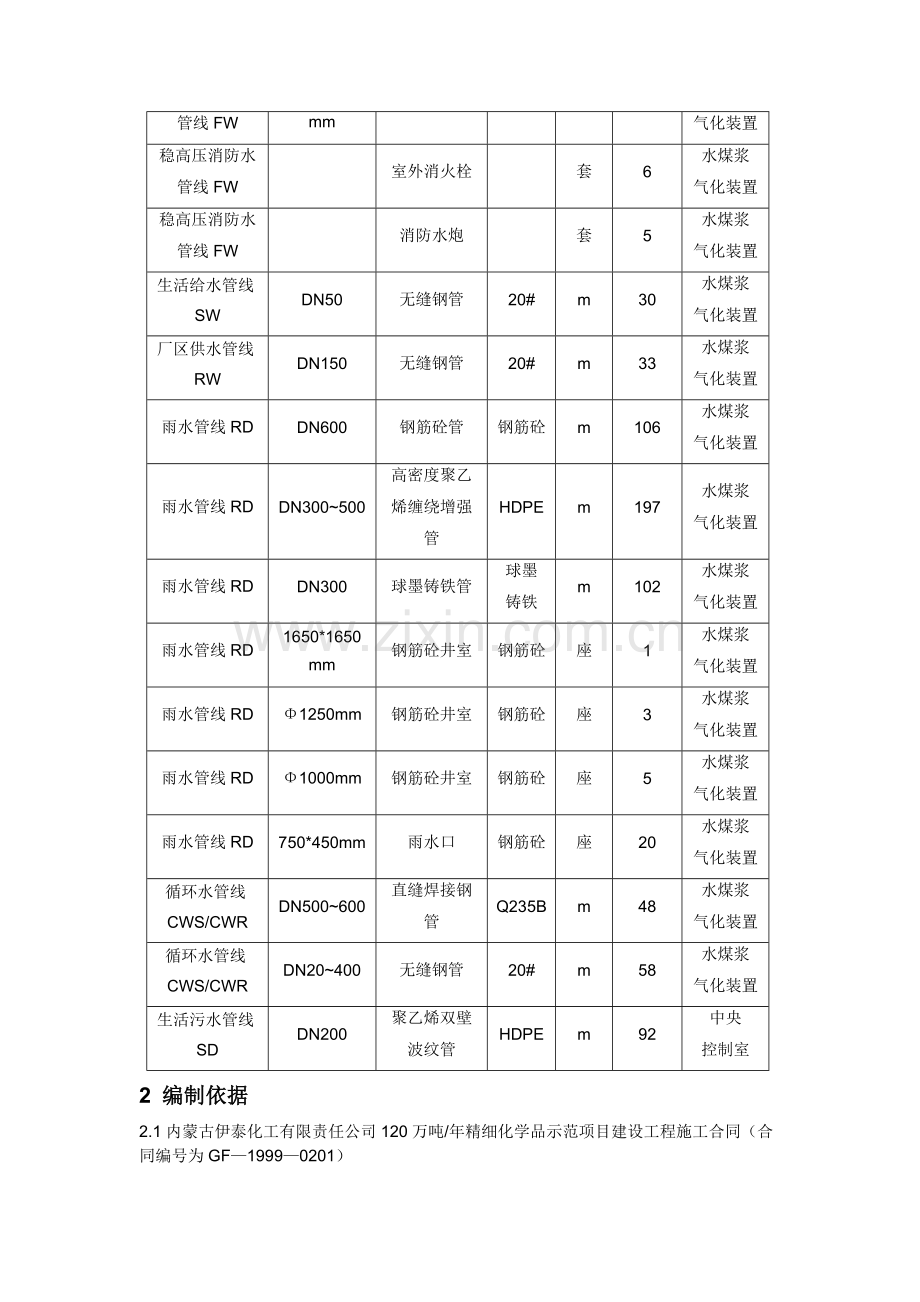 《120万吨-年精细化学品示范项目水煤浆气化装置区地下管网以及中央控制室地下管网工程施工方案》.doc_第2页