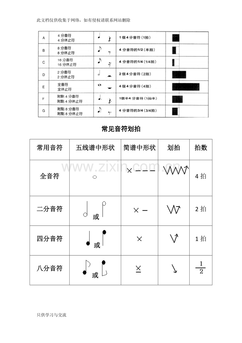 如何识鼓谱个人教学经验总结复习过程.docx_第3页