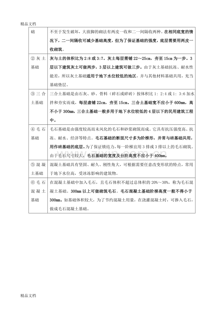 第12讲：第二章-民用建筑-第一节：工业与民用建筑工程的分类、组成和构造(二)培训讲学.doc_第2页