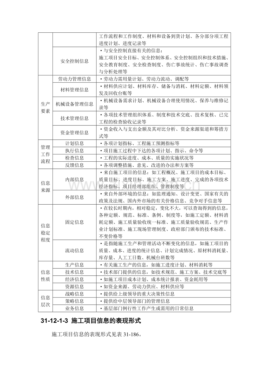 建筑施工之施工项目信息管理.doc_第2页