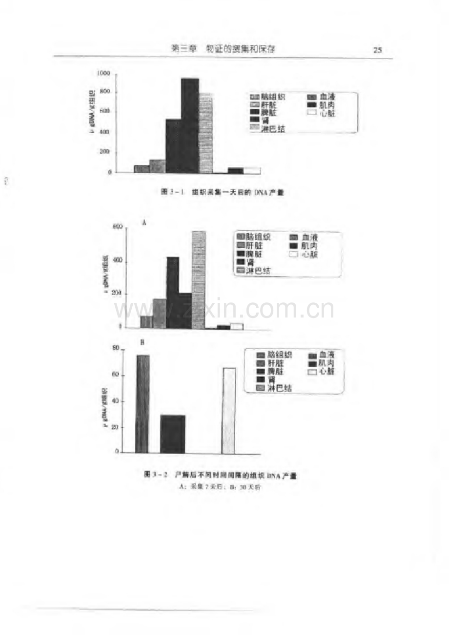 法医DNA分析物证的搜集和保存.doc_第2页