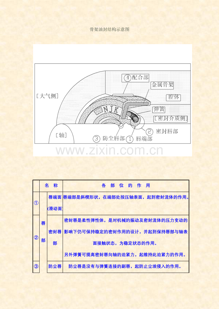 油封安装工艺手册.doc_第3页