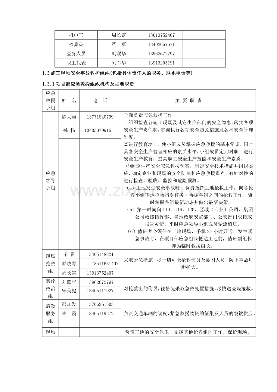 中淮建设项目部应急救援预案编制好.doc_第2页