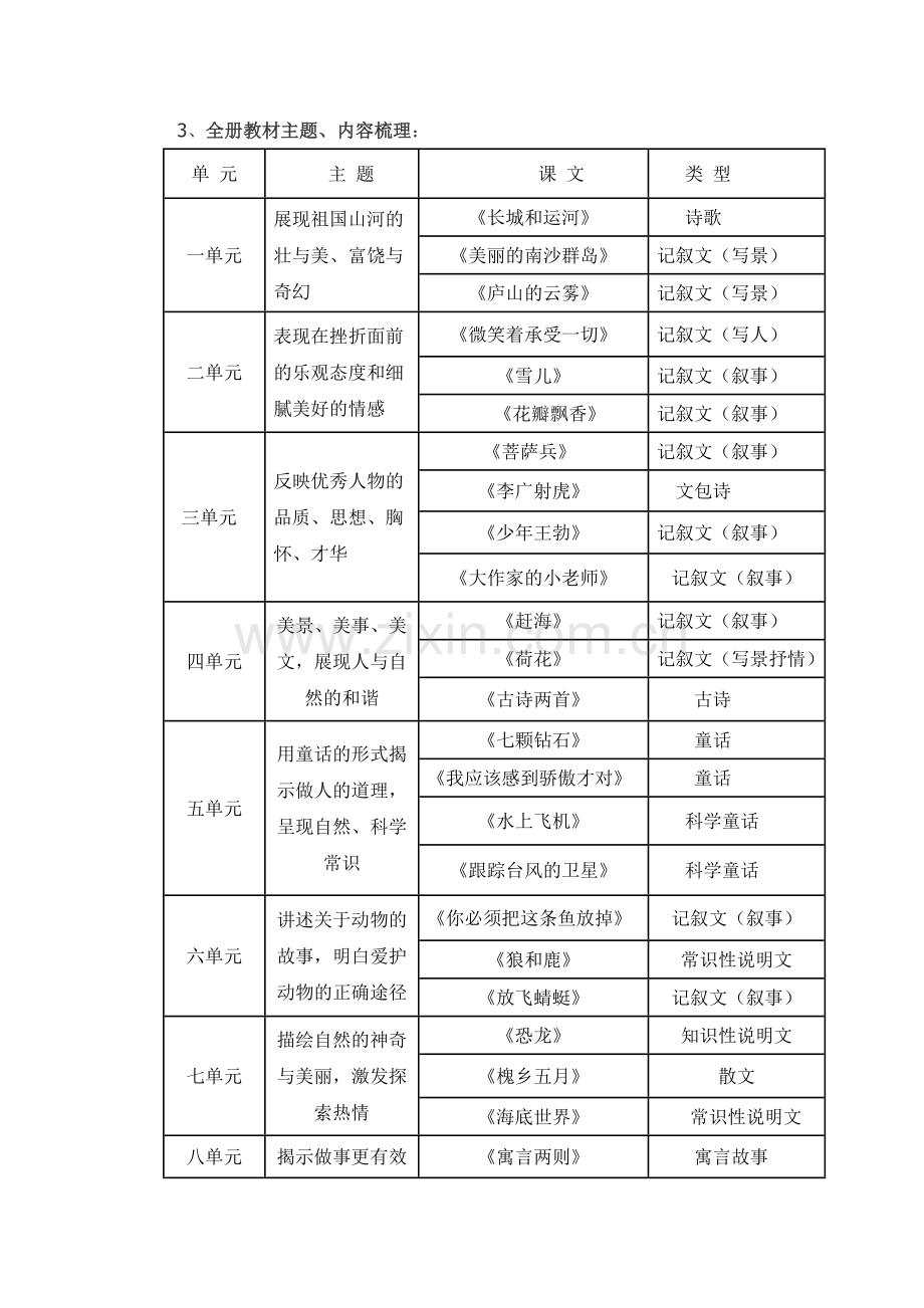 小学语文教师培训稿：小学语文三年级下册教材导读.doc_第2页