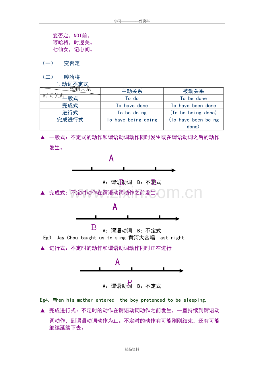 人教版高中英语语法复习资料教学提纲.doc_第3页