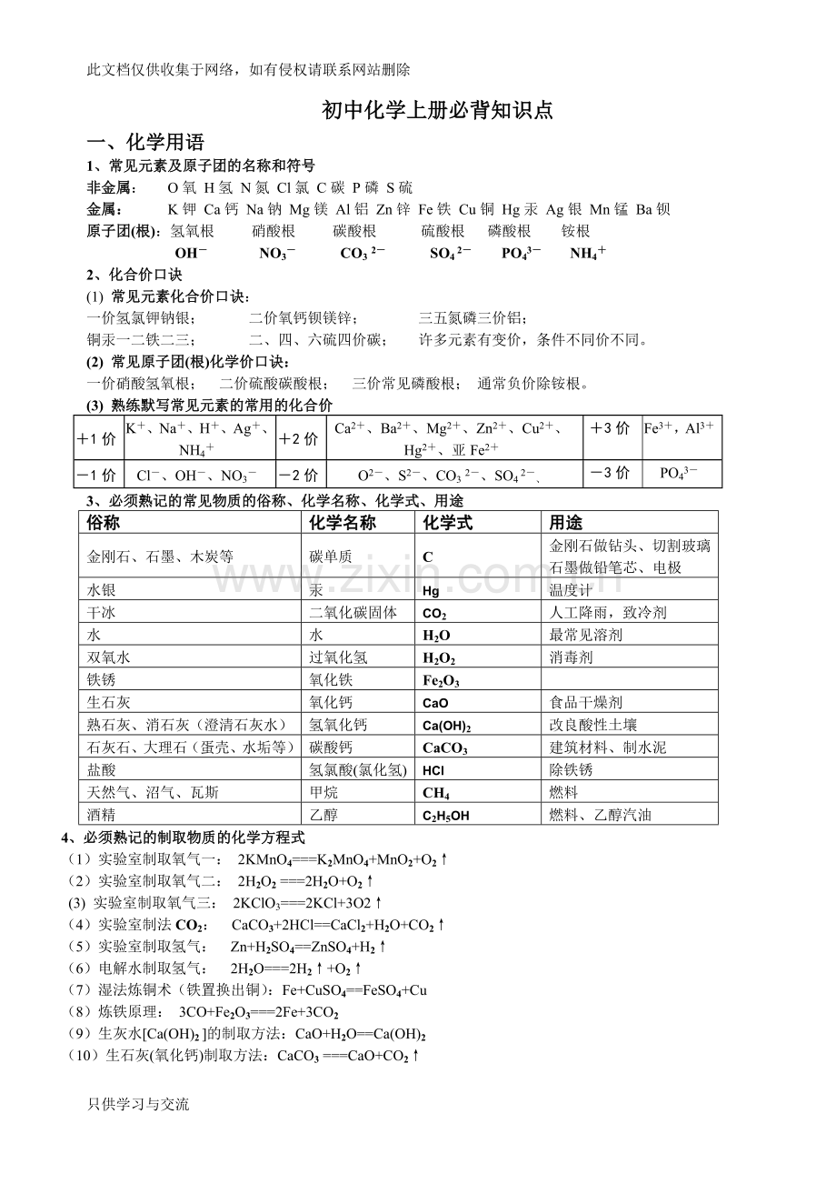 初三化学上册必背知识点(精华)培训课件.doc_第1页