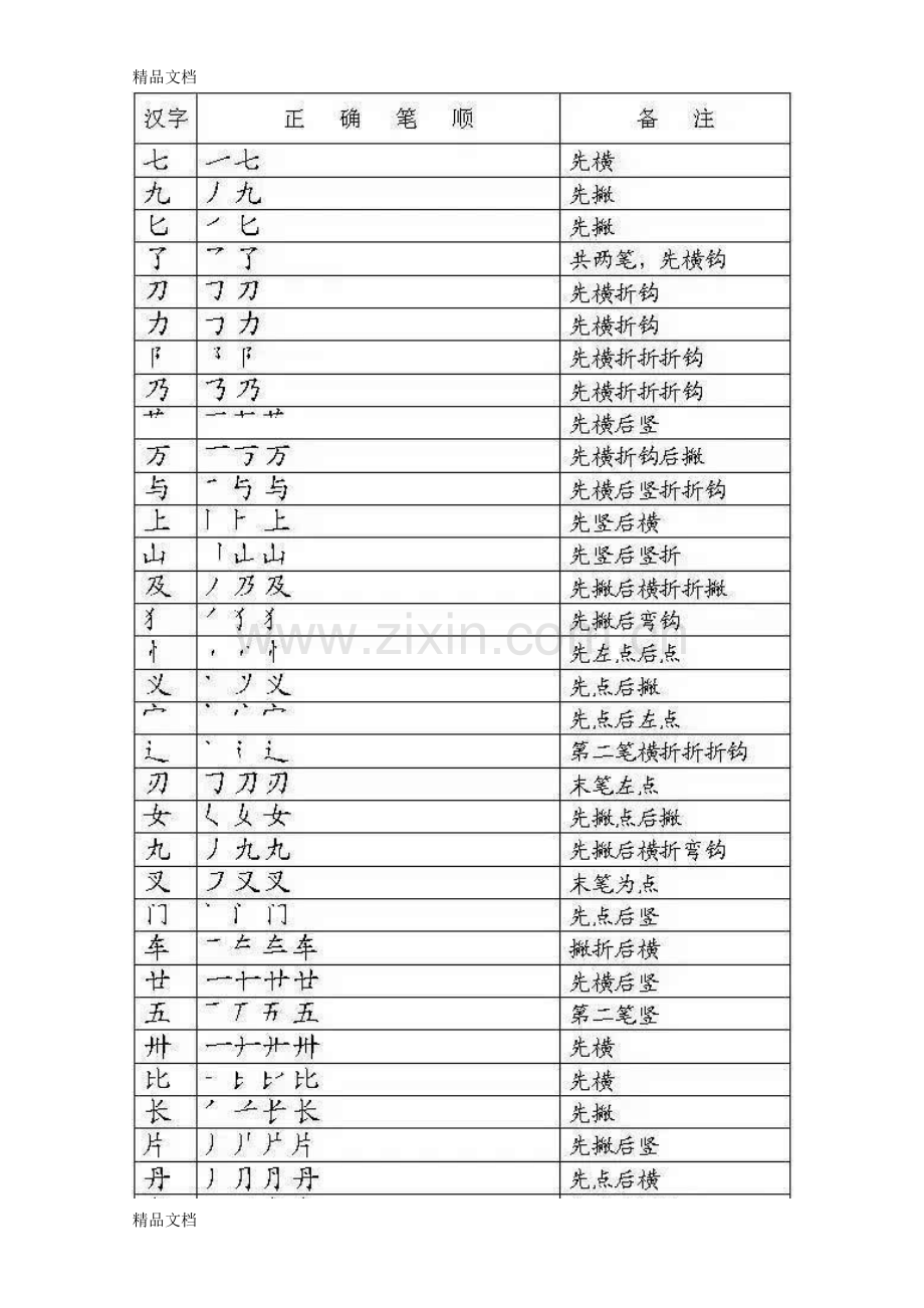 常见易错汉字笔画(打印版)上课讲义.doc_第1页