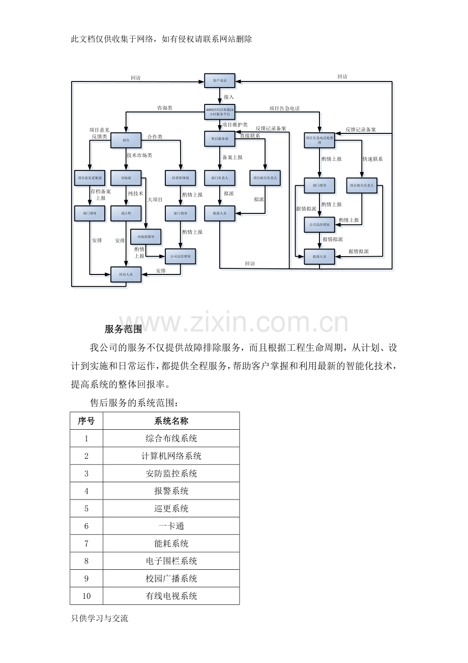 售后保障方案演示教学.doc_第3页