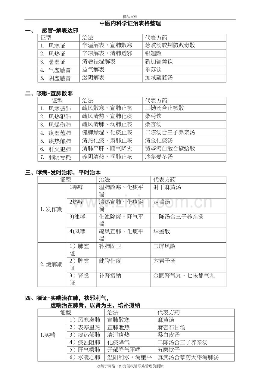 中医内科学证治表格整理笔记复习过程.doc_第2页