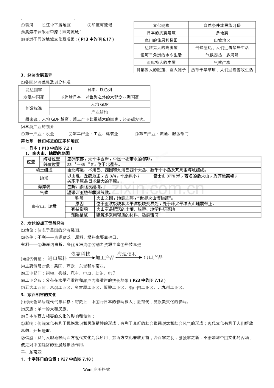 湘教版七年级(下册)地理知识点汇总资料.doc_第2页