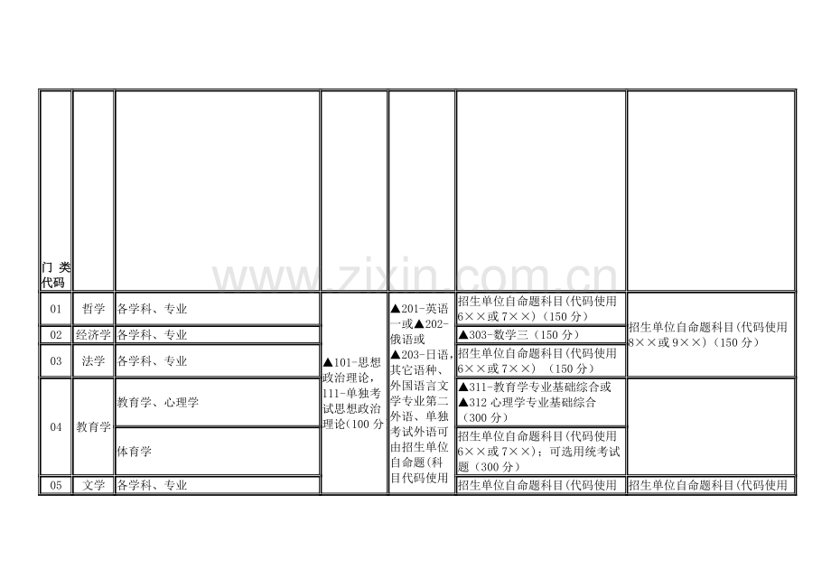 年学术型硕士研究生入学考试初试科目设置及试题选用一览表资料.doc_第2页