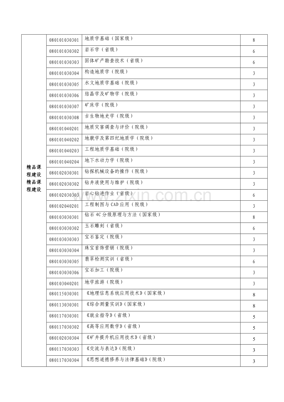 各项目资金预算总额只用于填写任务书教学内容.doc_第2页