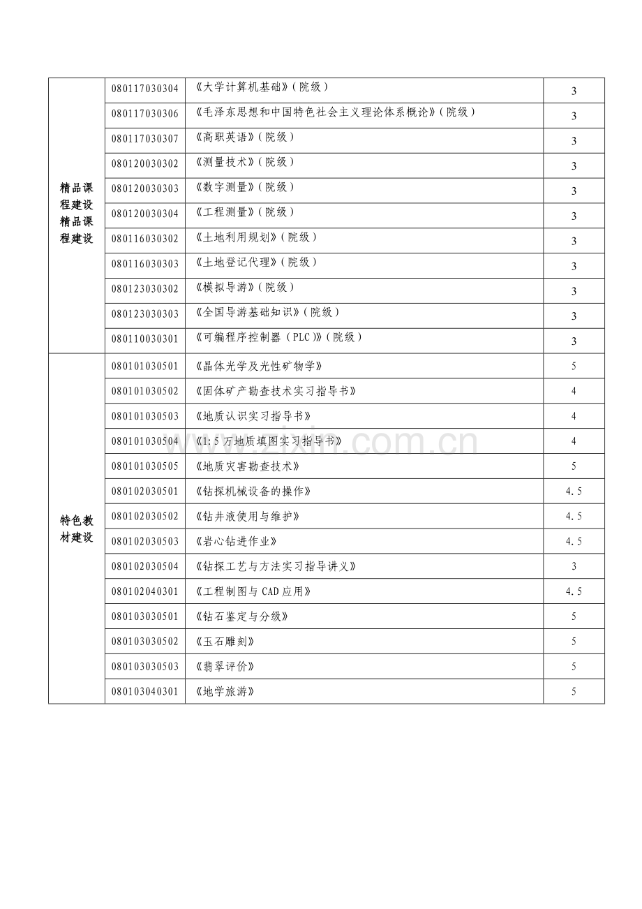 各项目资金预算总额只用于填写任务书教学内容.doc_第3页