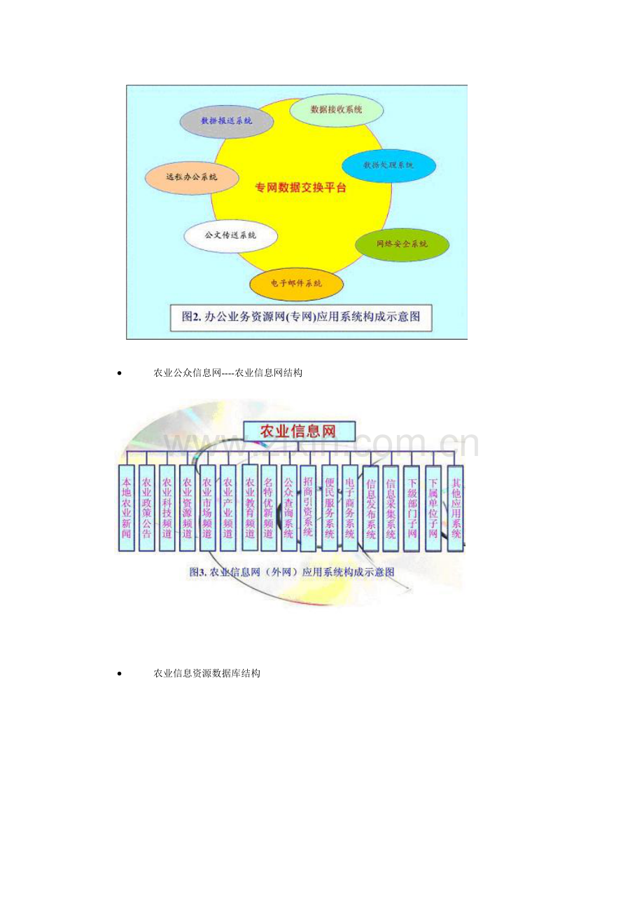 农业信息化解决方案1资料.doc_第3页