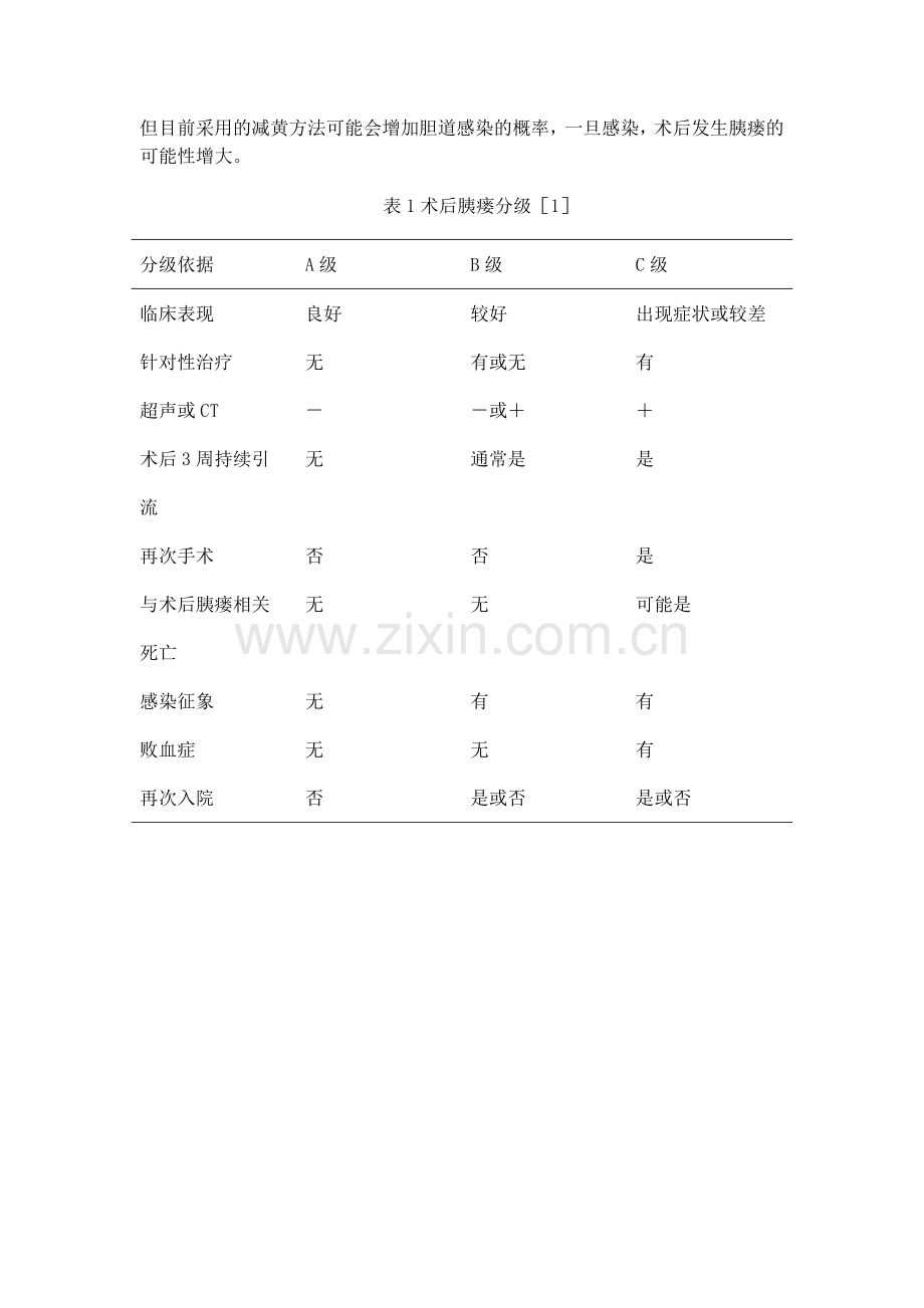 胰腺术后外科常见并发症预防及治疗的专家共识.doc_第2页