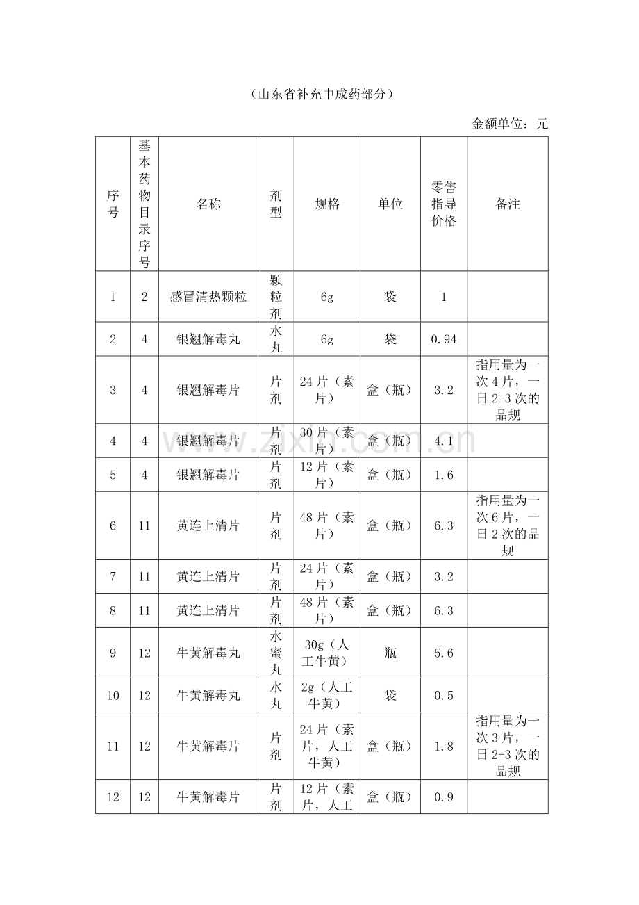 国家基本药物零售指导价格表资料.doc_第2页