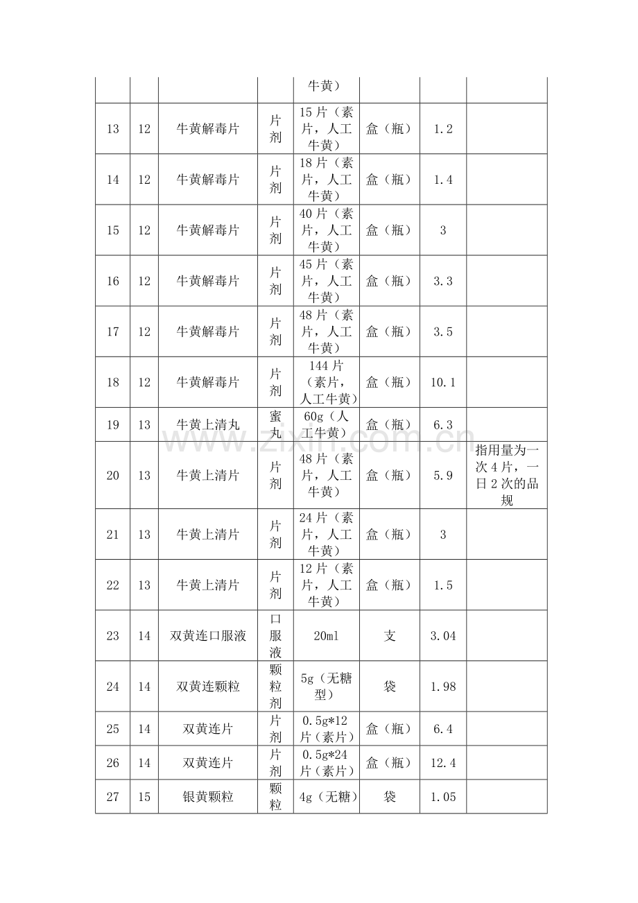 国家基本药物零售指导价格表资料.doc_第3页