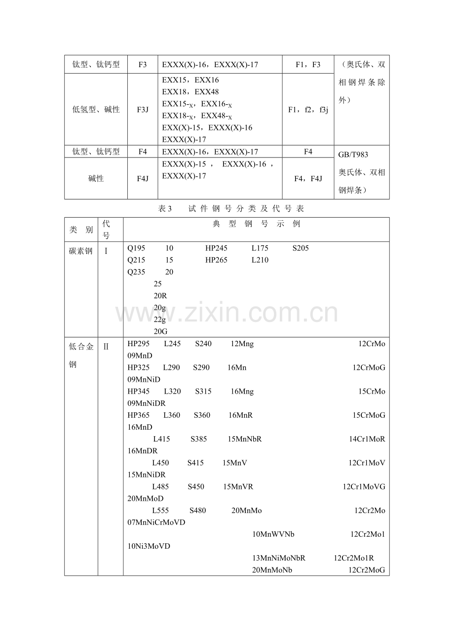 锅炉压力容器焊工简介.doc_第2页