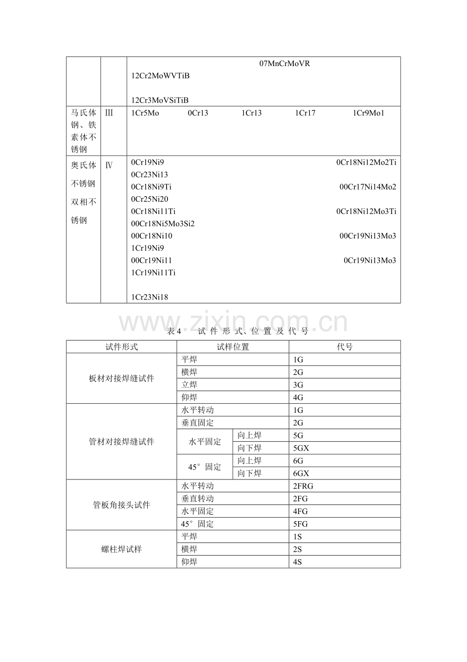 锅炉压力容器焊工简介.doc_第3页