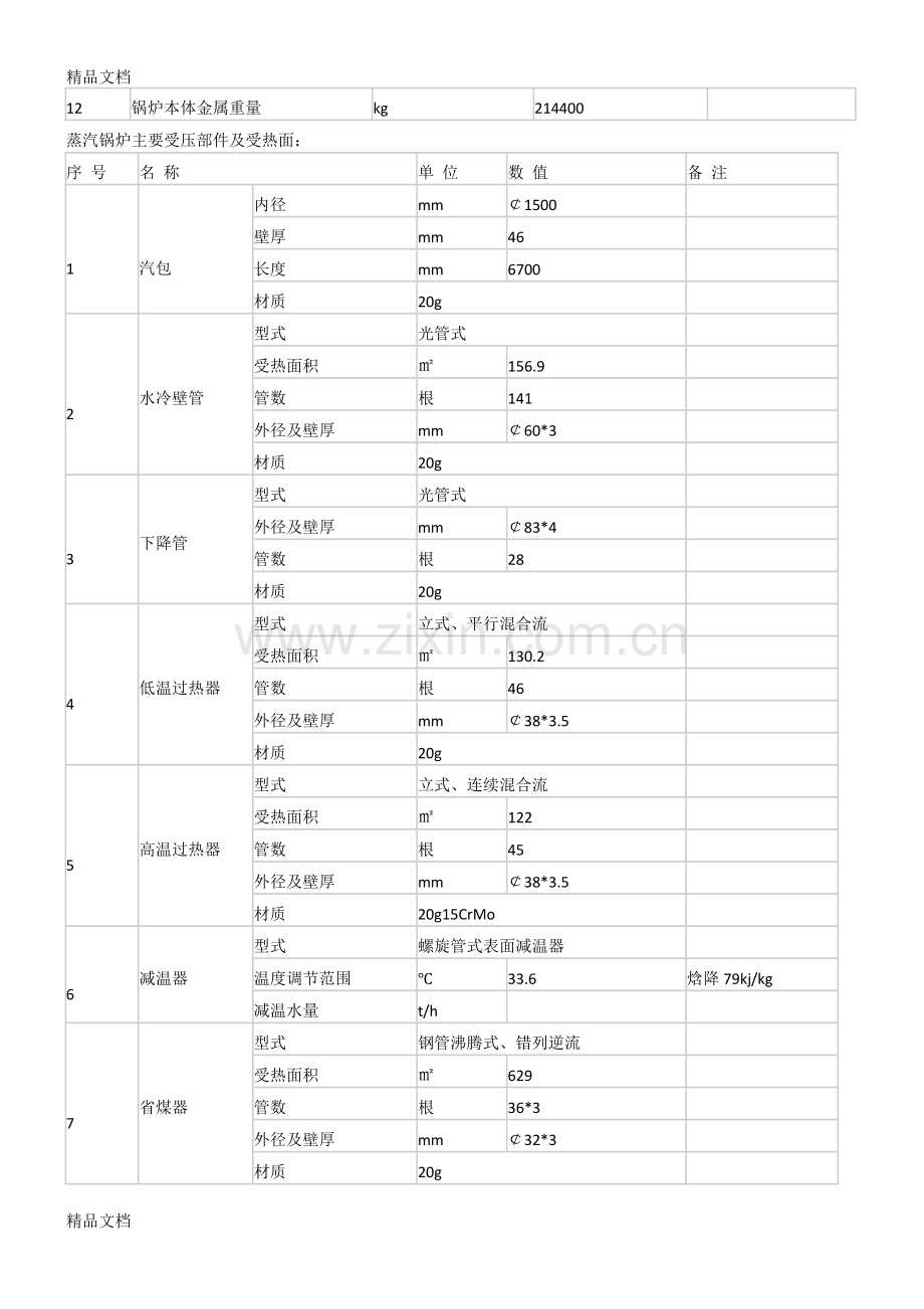 35吨链条蒸汽锅炉技术参数及控制方案资料.docx_第2页